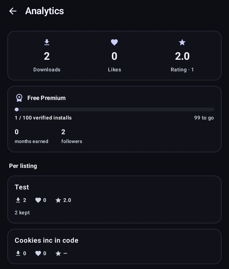 Creator analytics